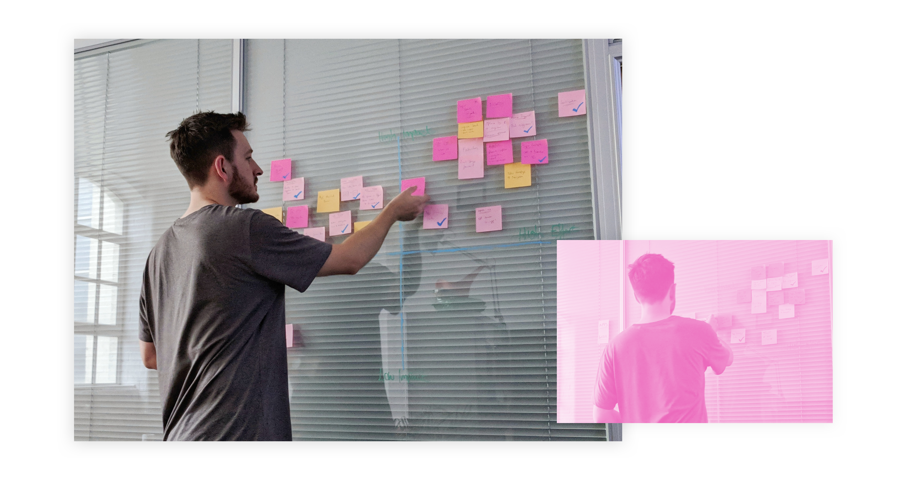 Plotting on the Action Priority Matrix